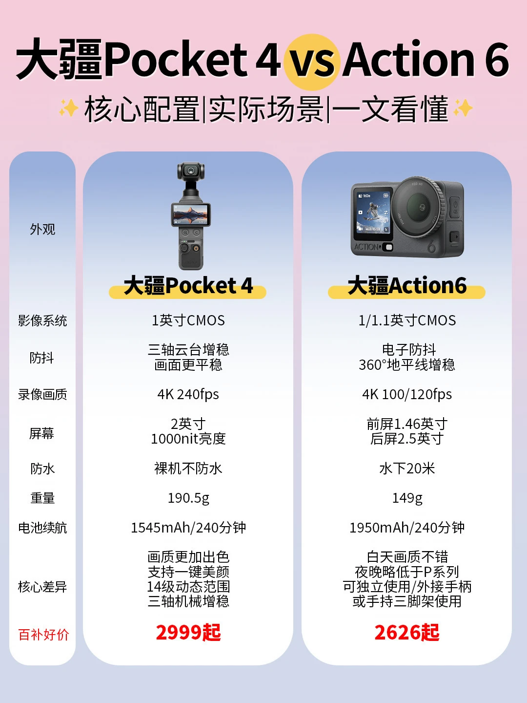 大疆Pocket 4和Action 6选哪个❓一篇看懂！