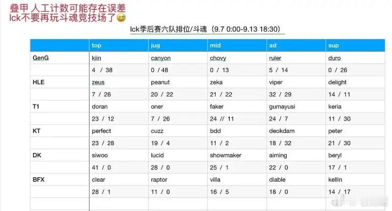 设计师没想到，改变世界赛格局的不是英雄强度，而是斗魂竞技场，geng太夸张了中野