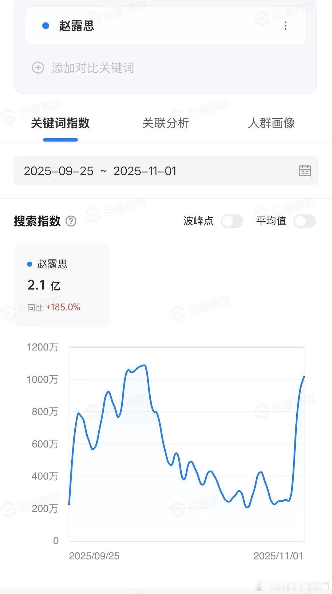 赵露思抖指又又又破千万了，这个QQ音乐也已屠榜，六榜第一今年最火的剧，最火的歌，