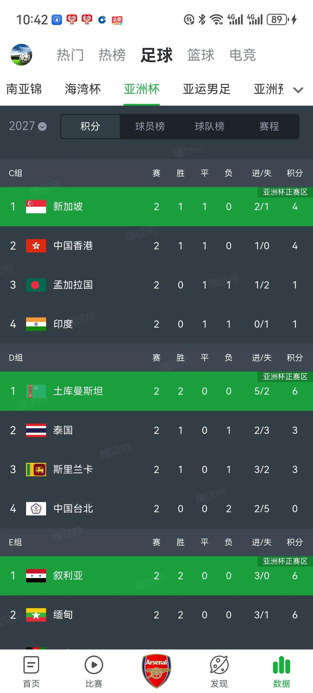 14亿人口连亚洲杯都打不进！说的是你，印度[捂脸哭]印度比国足还要菜啊，亚洲杯预选