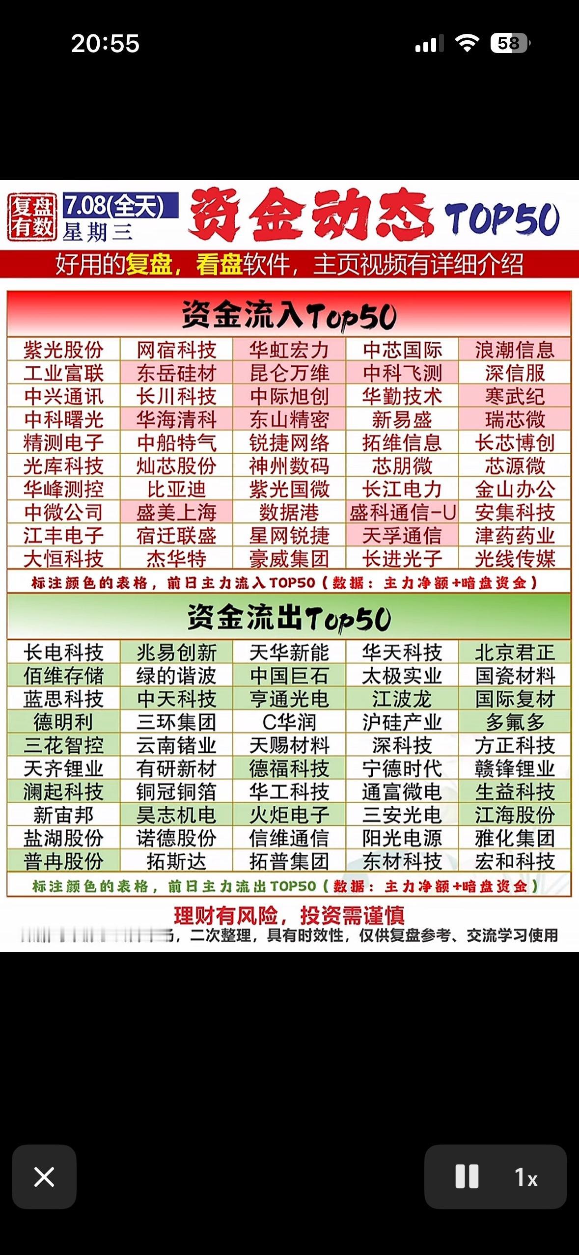 资金流入流出TOP50，助你把握市场脉搏！7月8日的股市行情那叫一个刺激！早