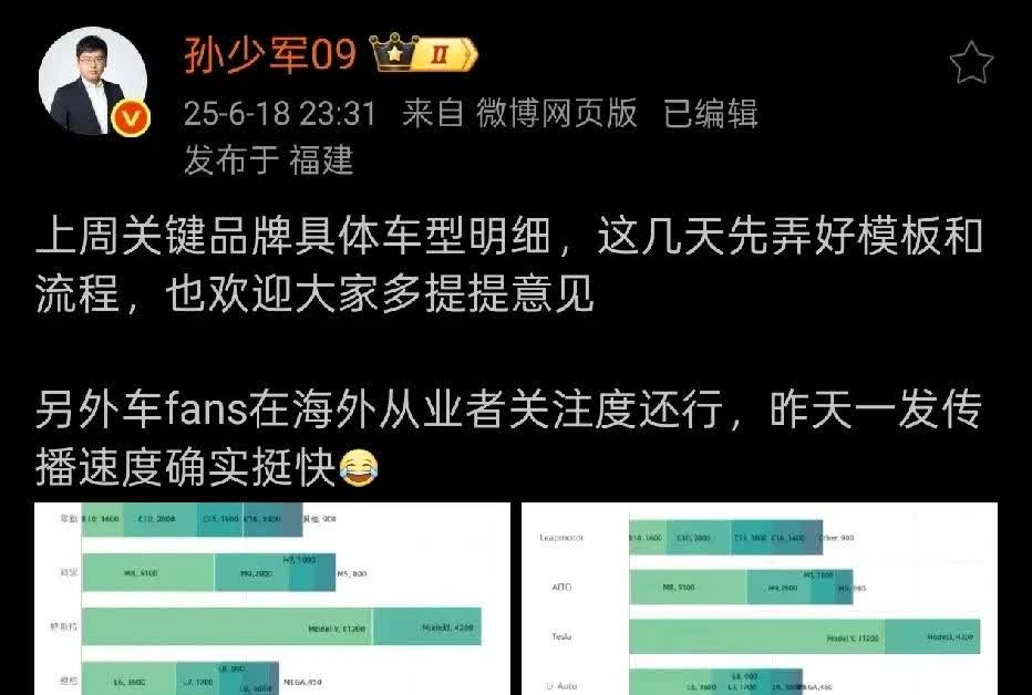 孙少军作为数据博主也开始卷了，绞尽脑汁来给大家制作图表。一张图表就能够直观地