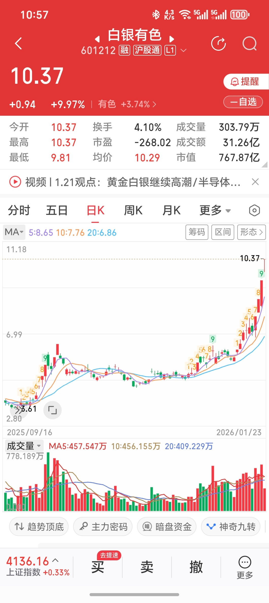 白银疯涨原因投资白银的股票感觉比黄金收益还要高，看了一下手里的这只，短短四个月已