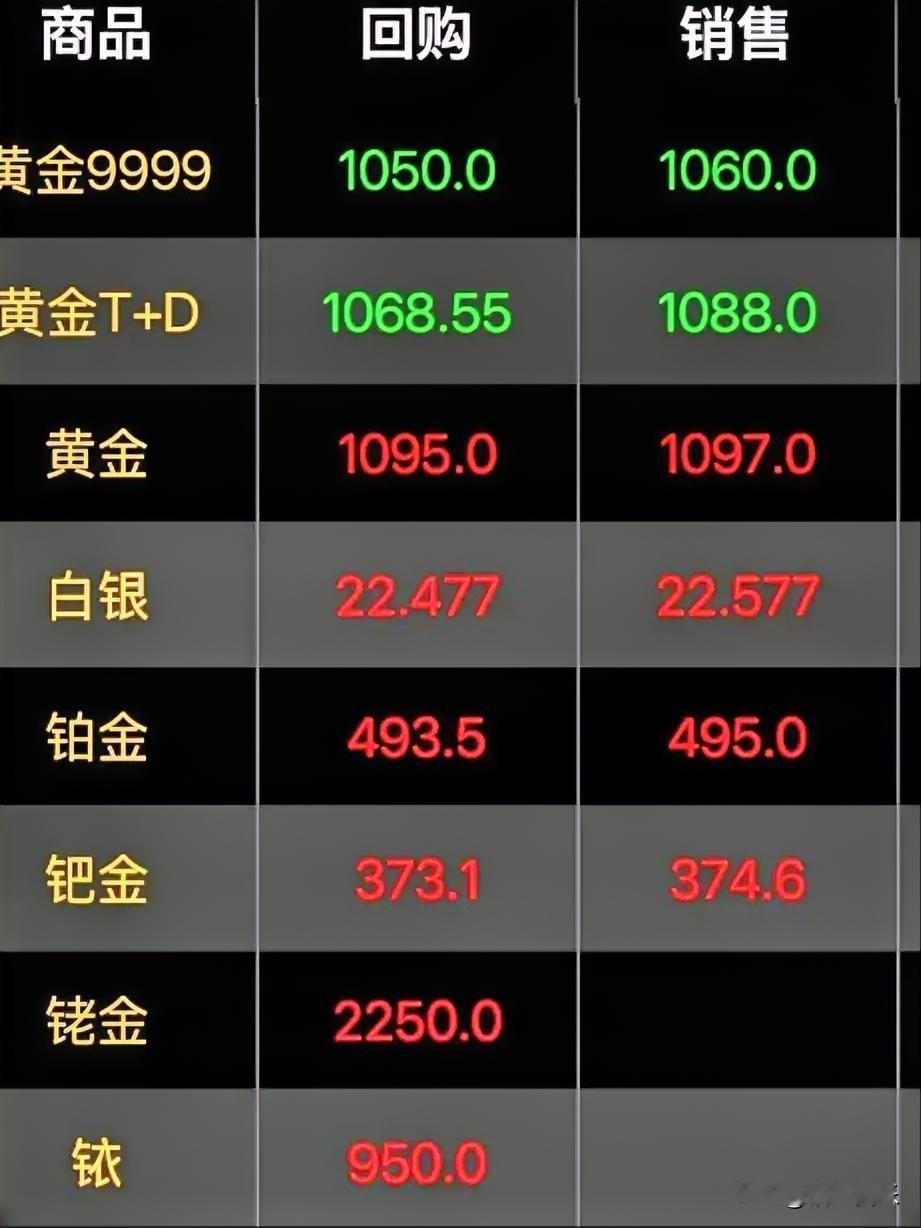 真疯了，把我吓醒了，手机半夜都在震，还是没忍住看了一下，原来是交易所发了红头文件