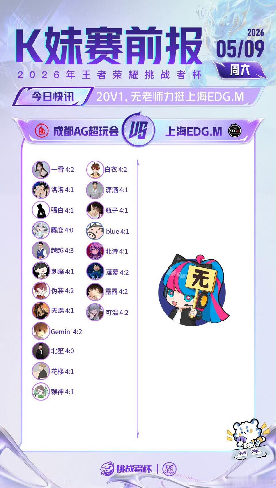 2026王者荣耀挑战者杯｜K妹赛前报1v20，无老师力挺桐乡情久；20v1，无
