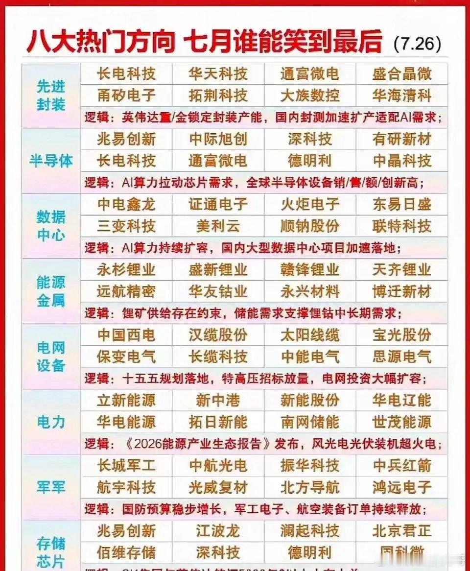 八大热门赛道全景名单出炉！7月下半场重点方向一目了然7月下旬八大潜力