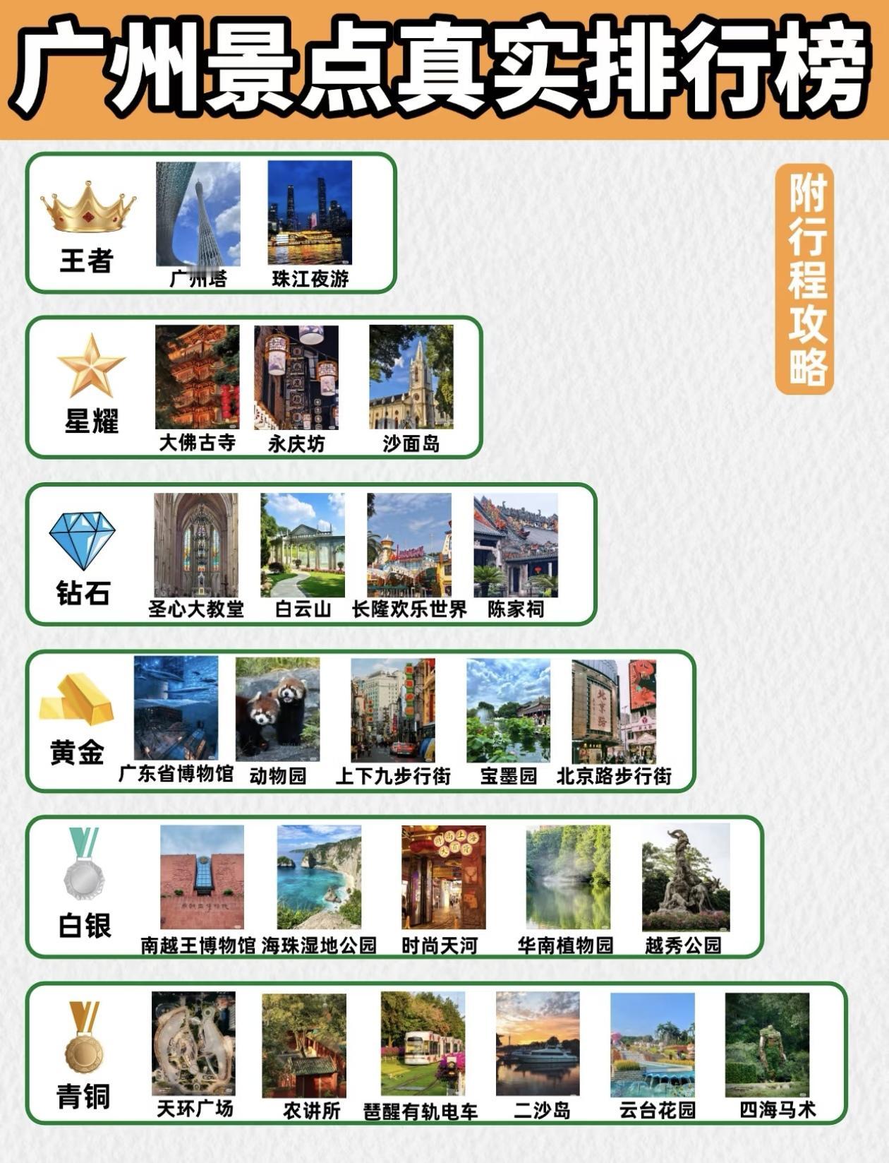 广州景点真实排行榜，附旅游攻略，赶紧收藏！