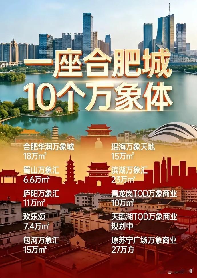 一座合肥城，10个万象体。感觉合肥目前已经是除了深圳以外，华润盖商业最多的城市了