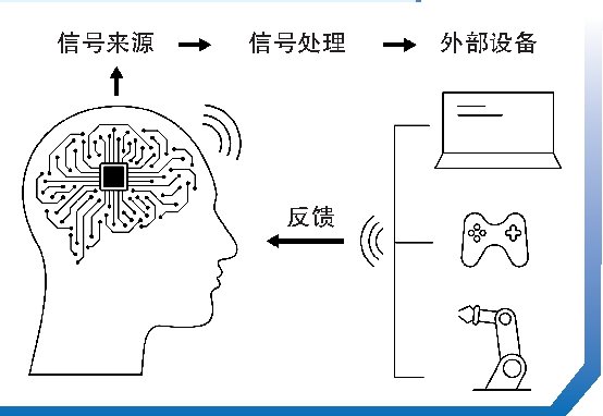 医疗刚需遇技术狂飙 脑机接口“沪”动未来