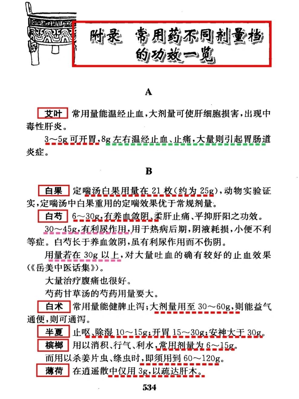 终于找到出处：常用药不同剂量档功效一览