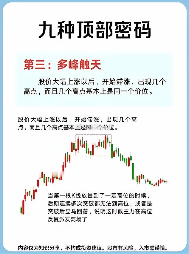 研究股价运行轨迹时，顶部密码很关键。常见的顶部形态有尖顶和圆顶。尖顶就像坐过山车