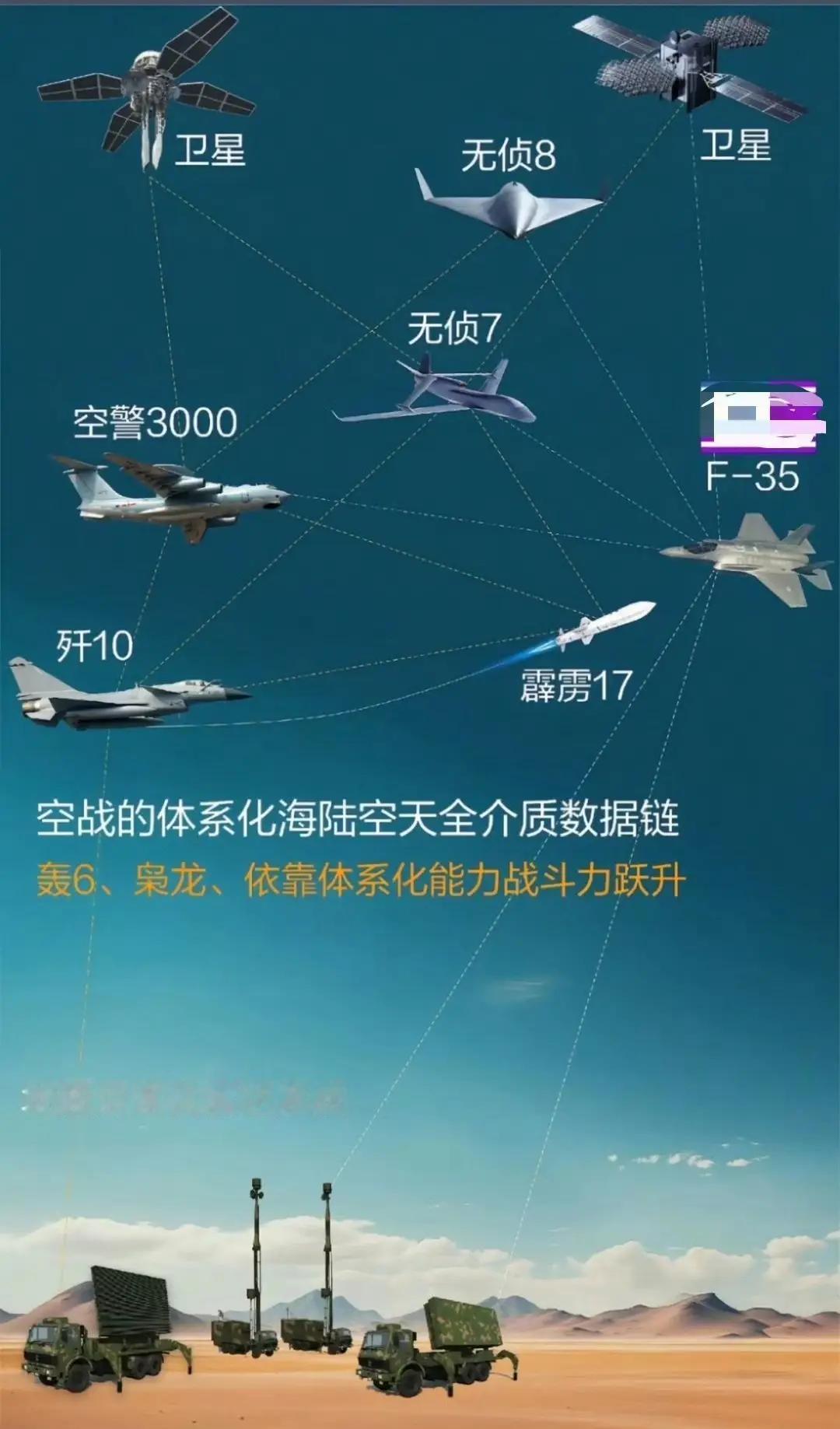 空警3000一旦和六代机形成闭合，那么除了中美，其他国家就可以解除武装了。说的直