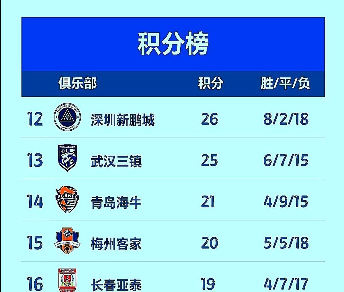 青岛海牛请了个韩国教练,像给老车换了新发动机,油门一踩,命硬了。南通支云突然砸