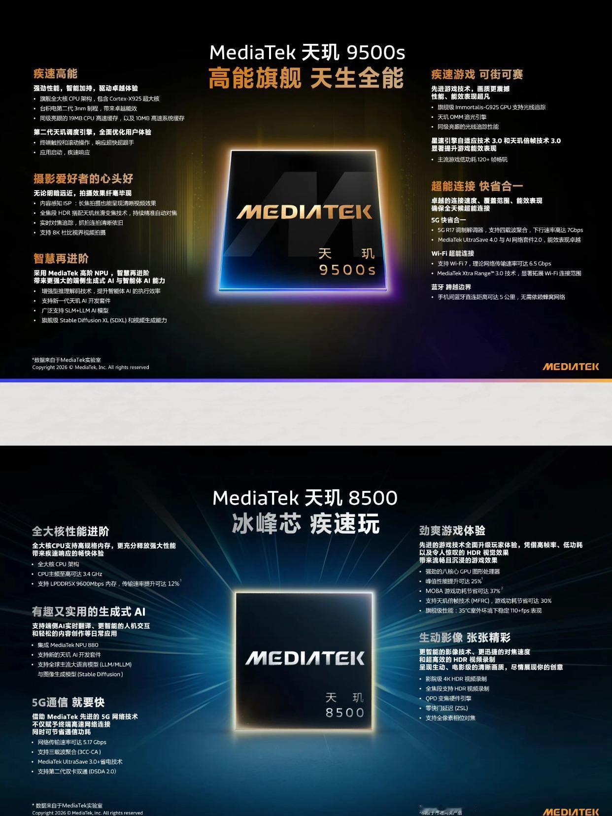 建议高通和联发科斗的更狠点这样我们才能用到更强的芯片！！！联发科刚刚又发布了