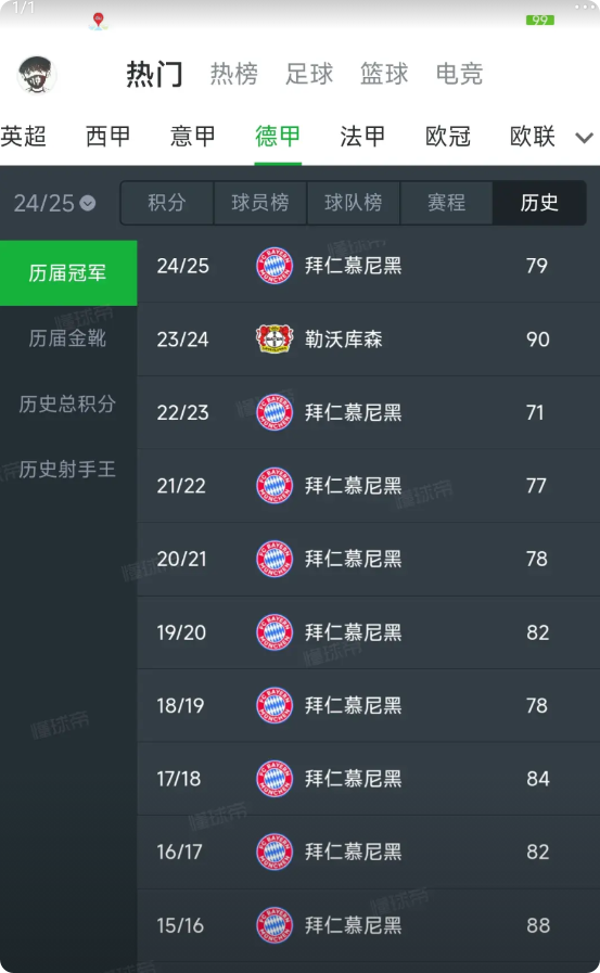 德甲这个联赛没救了，陷入一种死循环。去年勒沃库森刚夺冠，主教练被皇马看中，足