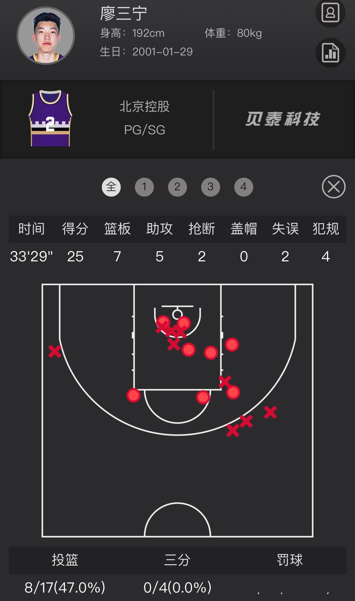 过去三场比赛，廖三宁完成了两次压哨绝杀！如果说上一次三分绝杀福建是不用过脑子必须