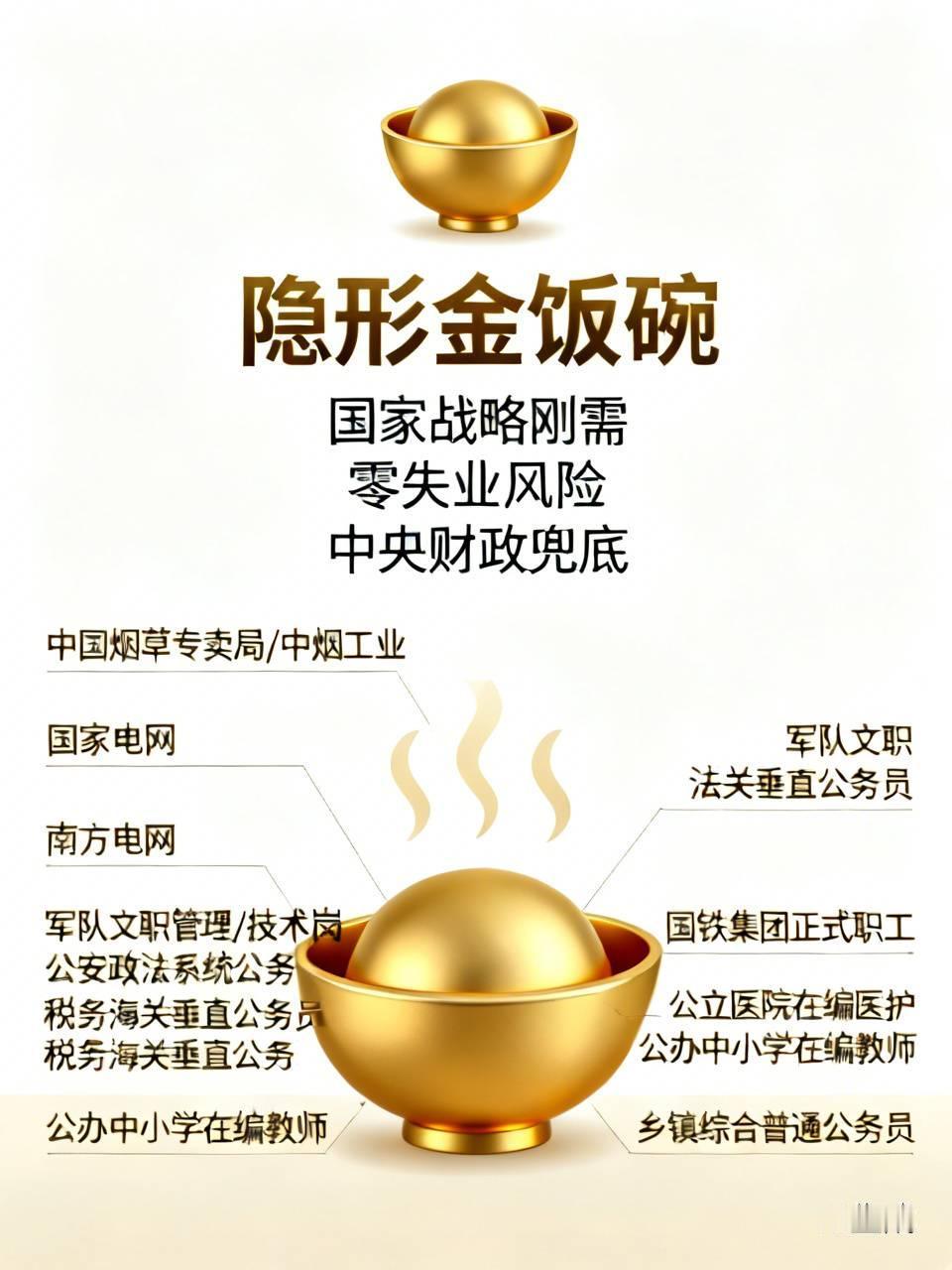 除了公务员，还有不少铁饭碗岗位。2026年有份民间综合榜单给出了新的铁饭碗排名。