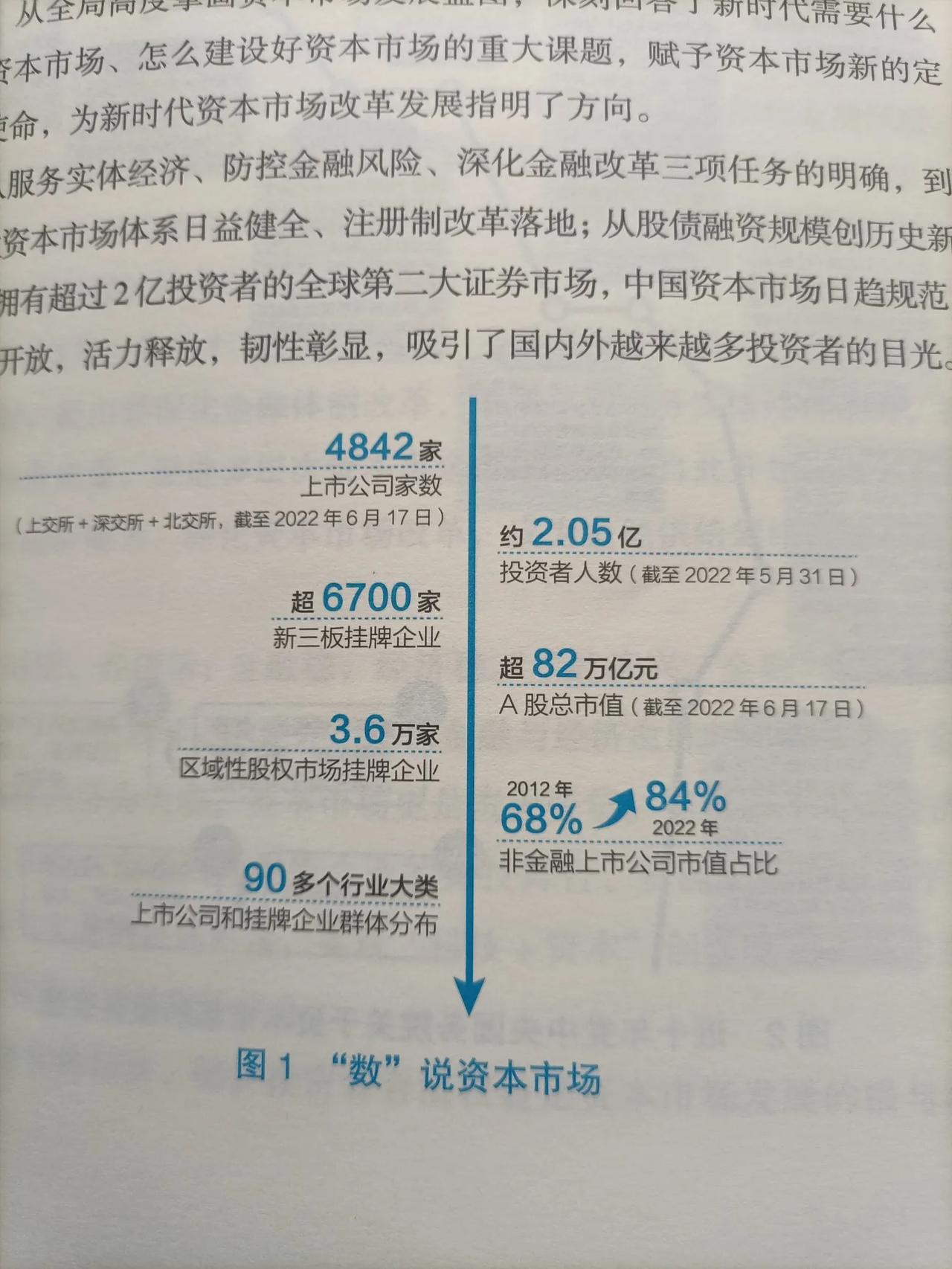 今天看了一本书，书名叫：资本市场这十年。在书里面看到一组比较有意思的数据，主要是