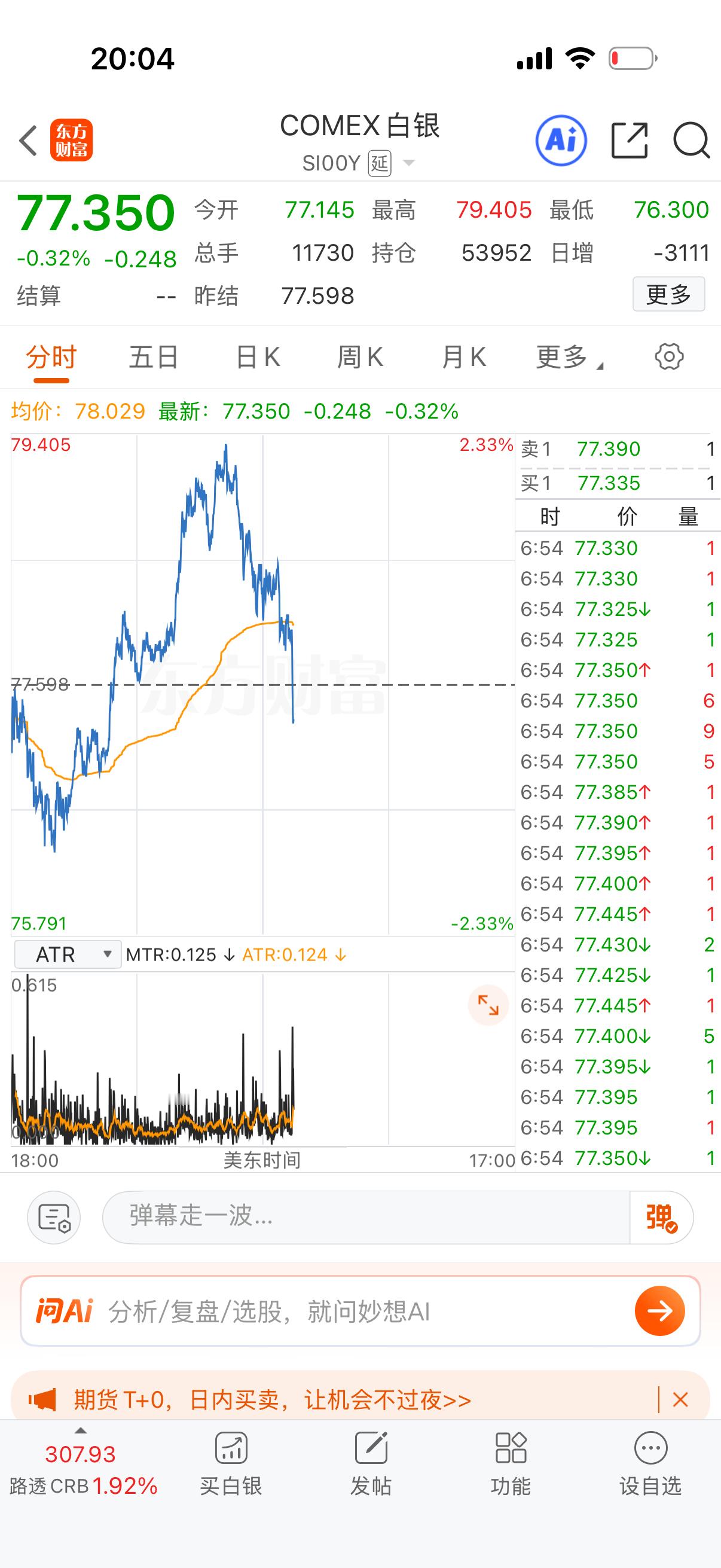 打的话黄金白银不一定会涨的，首先它的高度很高，其次华尔街会打压。打起来首当其冲是