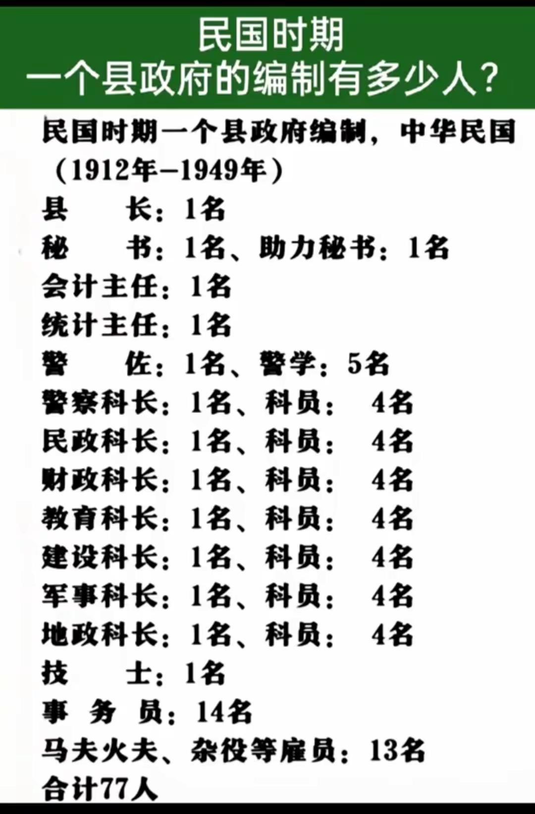 民国时期，一个县政府编制有多少人？