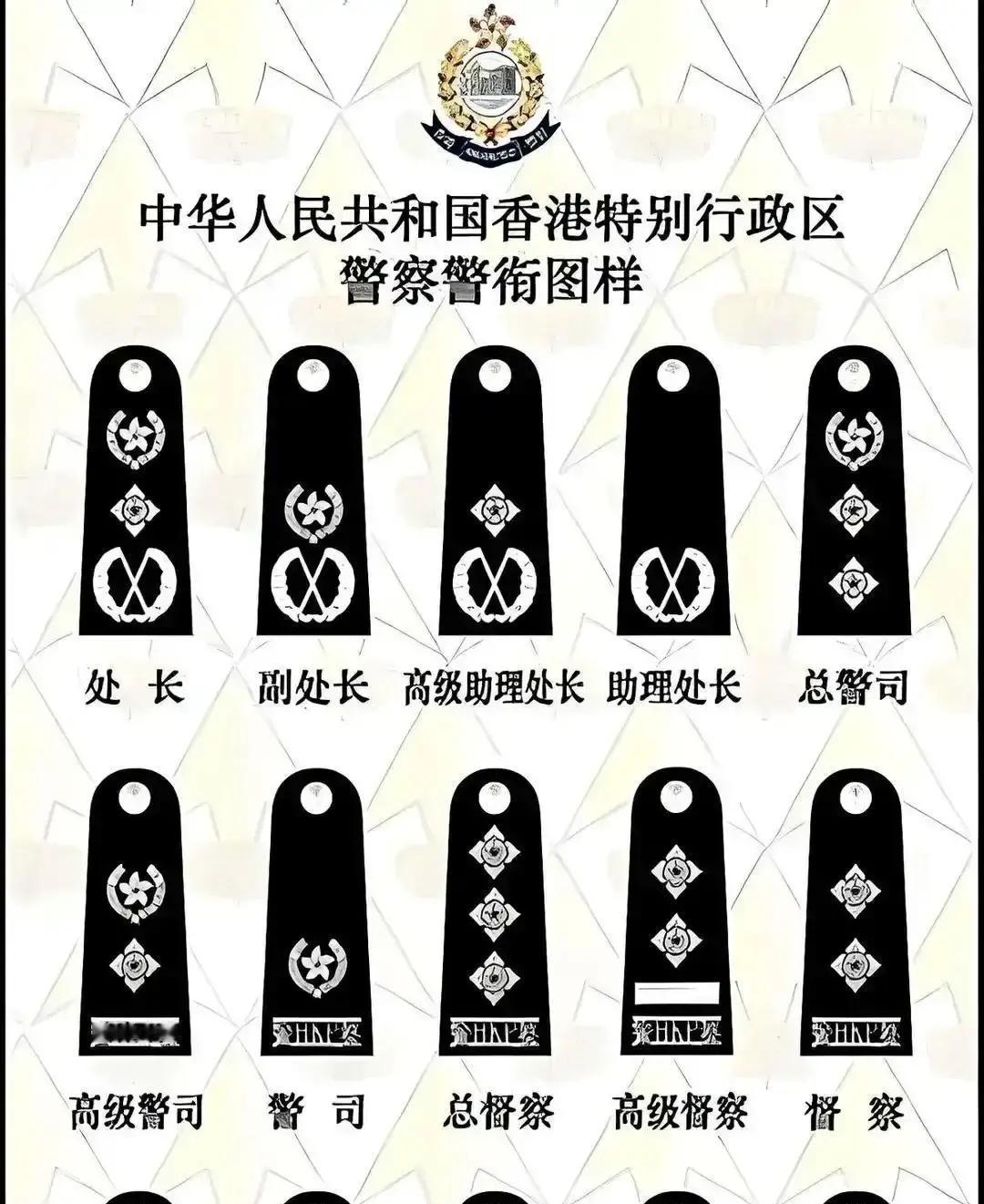 全港仅30人，管半个城香港总警司比剧里狠多了。700万人，30个位子，等于