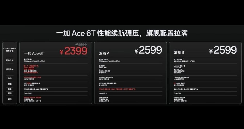 一加新机这次还是蛮有诚意的。配置真的拉满了，简直无敌，比爱酷牛逼，比红米更有