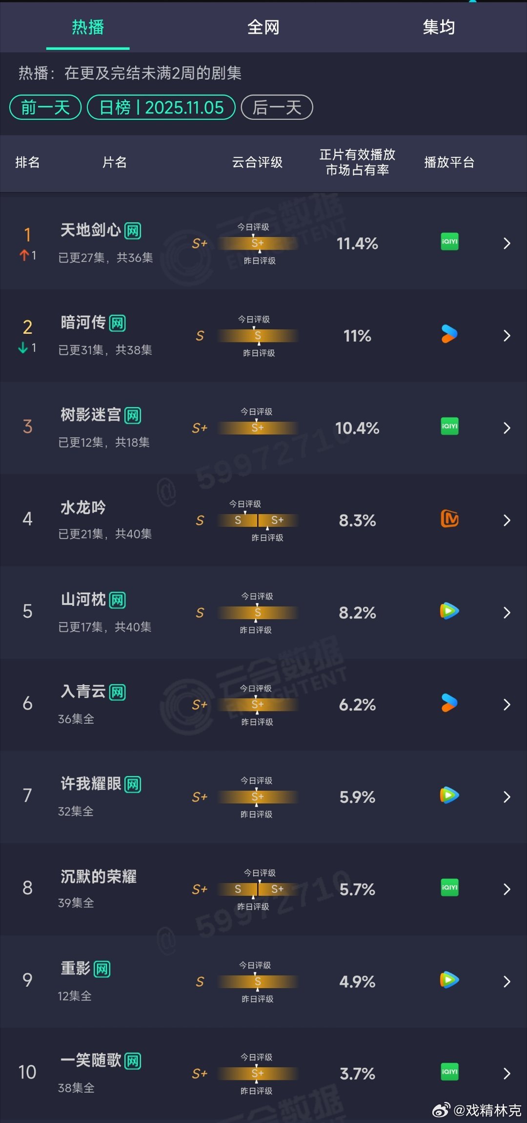 11.05云合​​​