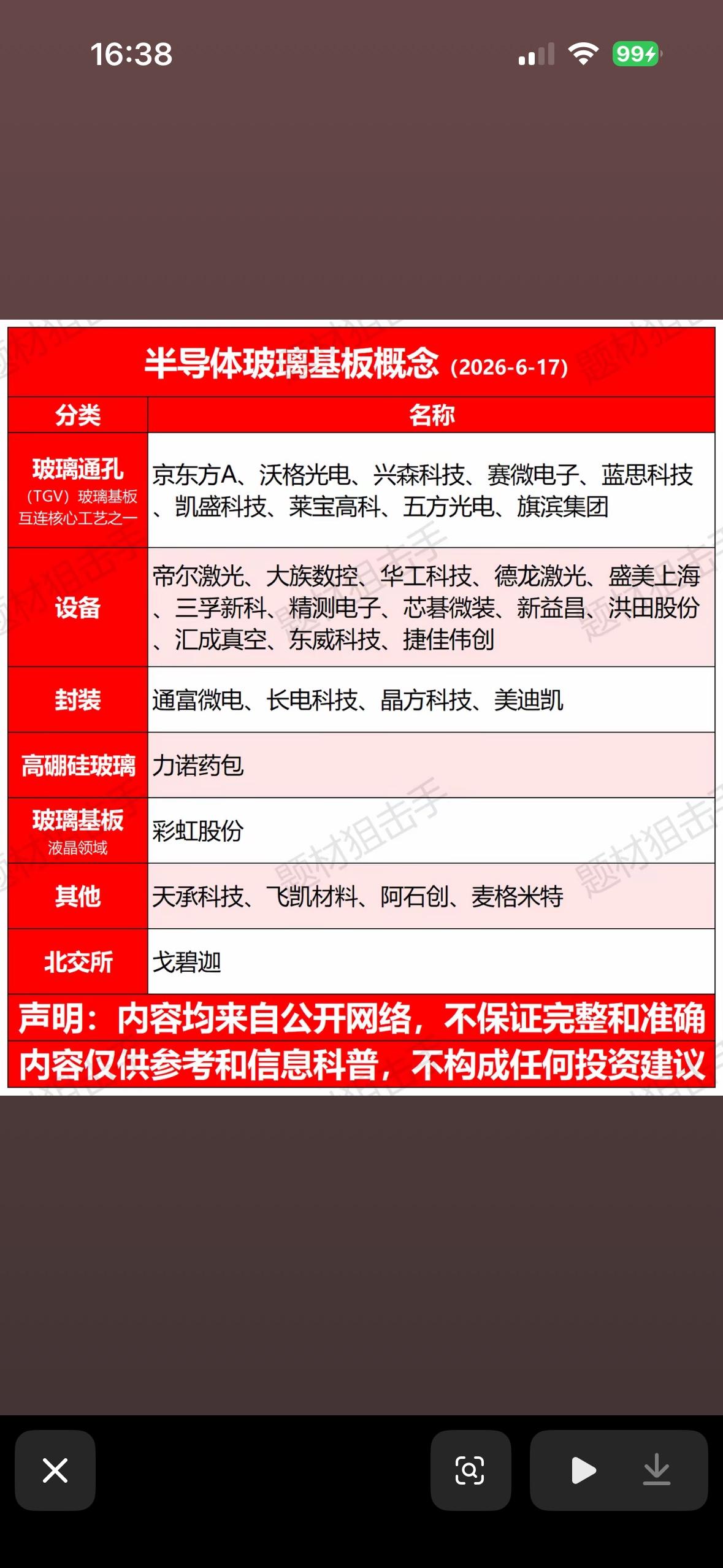 半导体玻璃基板概念图，科技感拉满！京东方、蓝思科技等巨头齐聚，未来已来，谁是你的