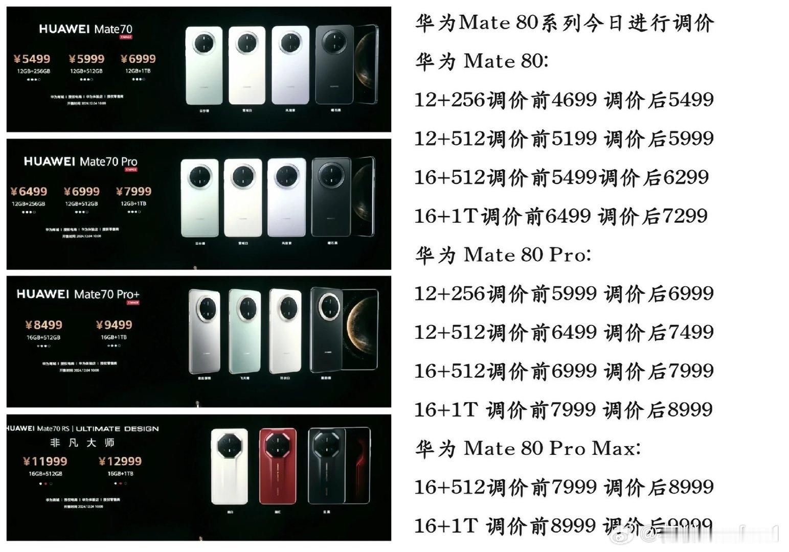 关于华为Mate80系列调价，部分只是恢复到Mate70系列的价格，部分是在这基础上涨价#数码闲聊站
