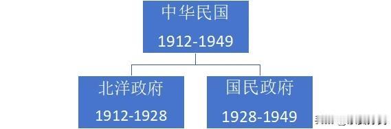 这智商可咋办啊！网友“老大不乱说”一句：1914年哪来的民国政府，1912年到
