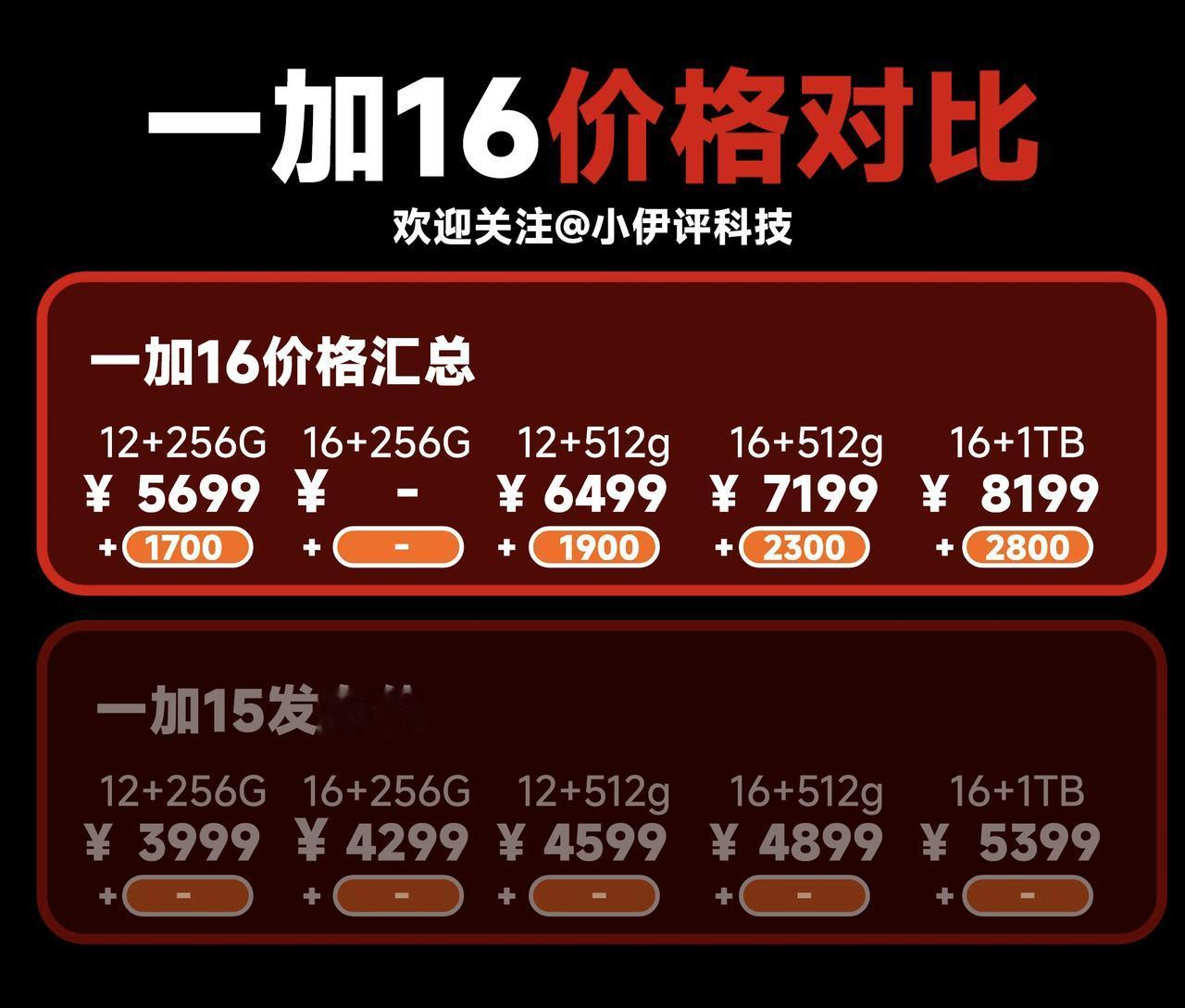 一加16大幅涨价！溢价严重、诚意不足，很难复刻一加13爆款神话昨天一加16正式发布，看完定价，我的判