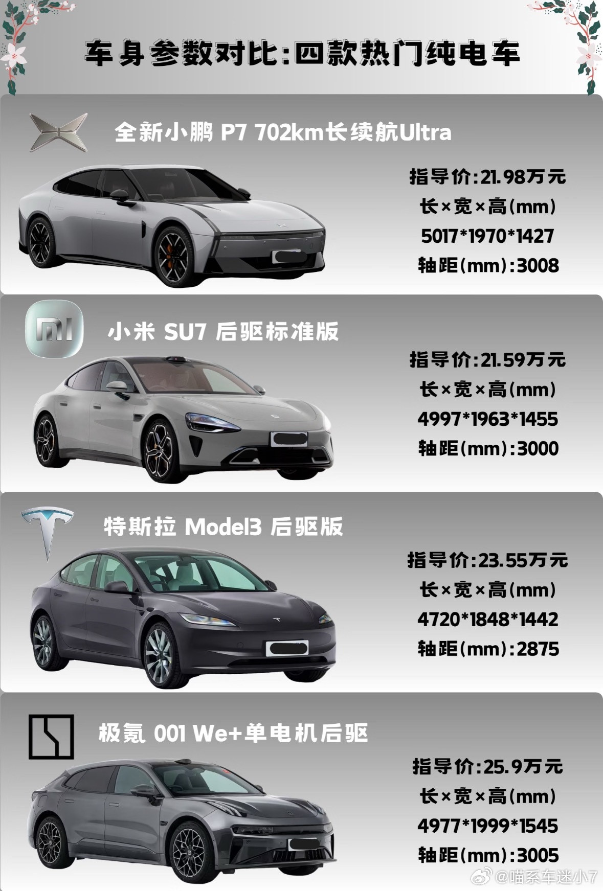 宝子们选纯电轿跑会怎么选，可以先看看各个方面，小7给大家捋捋。🐰预算方面2