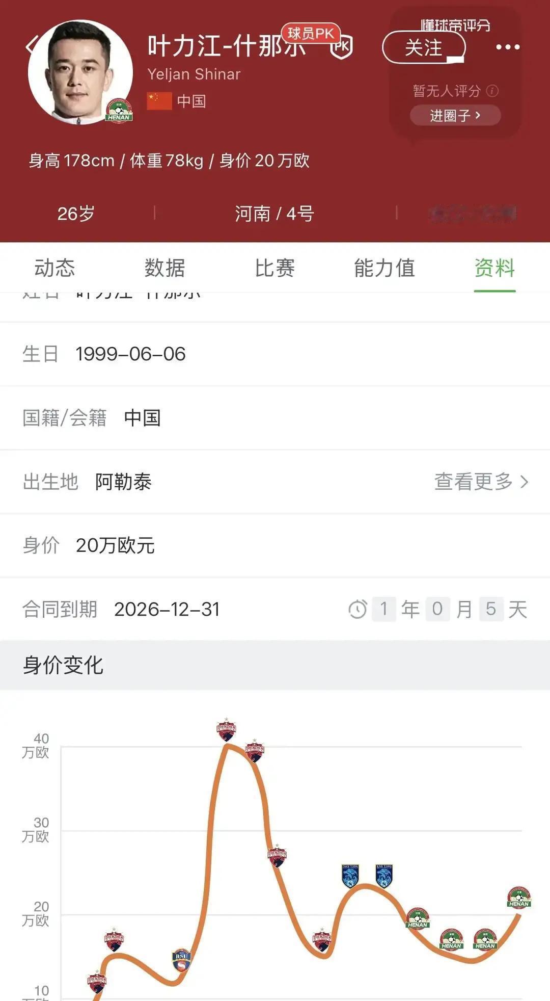 一个后卫，场均越位0.4次。这不是失误，是他的野心在越位线上探头。河