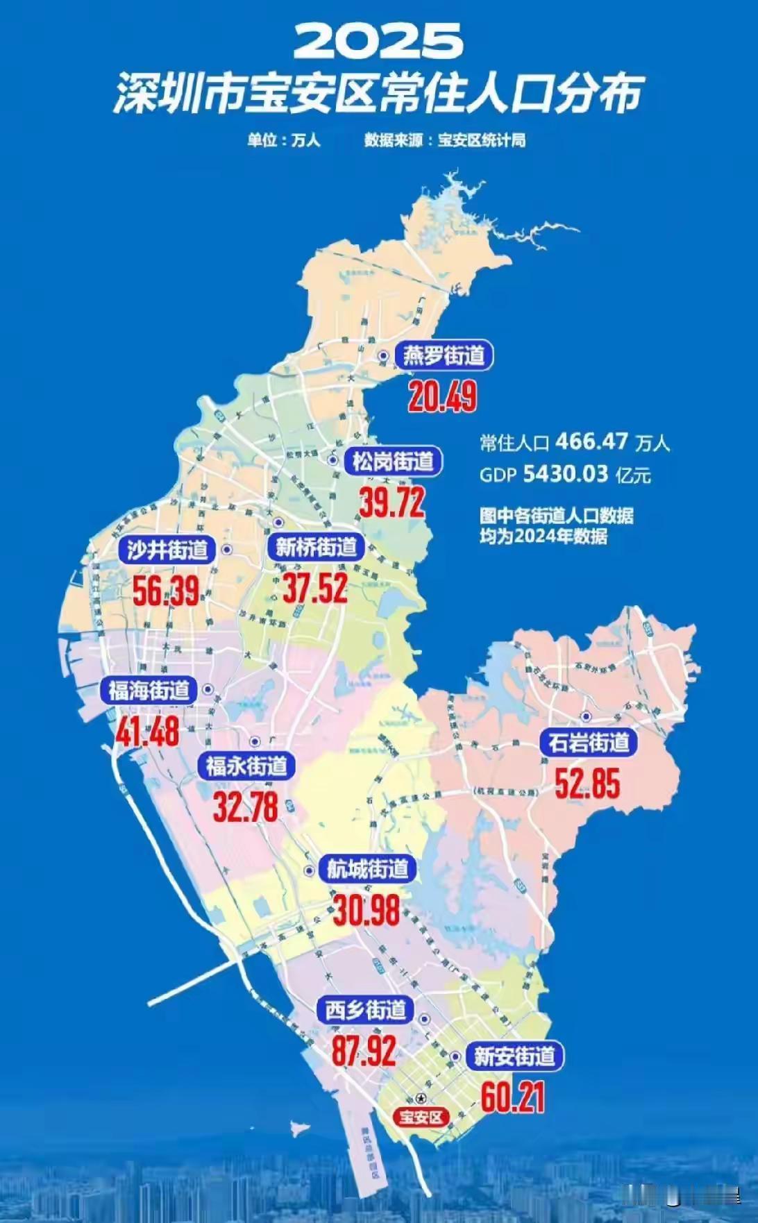 深圳宝安区规模比我国地级市还大。宝安区的核心经济人口数据 全区2024