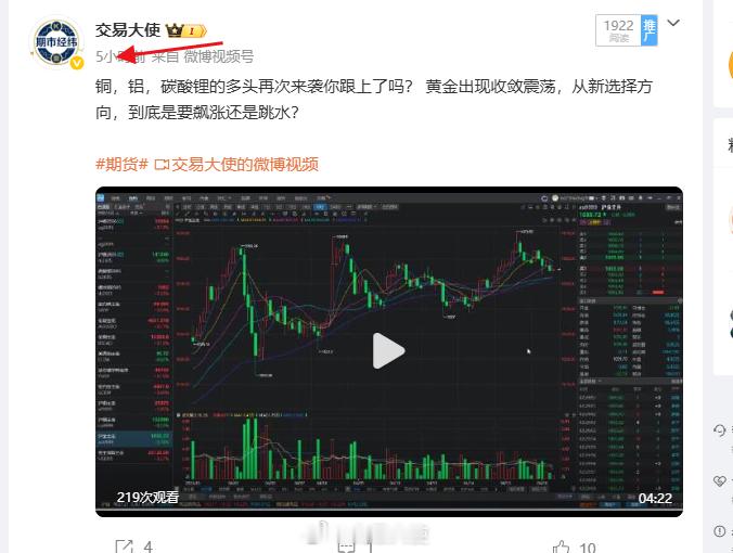 铝今天走的也是相当的漂亮！铝