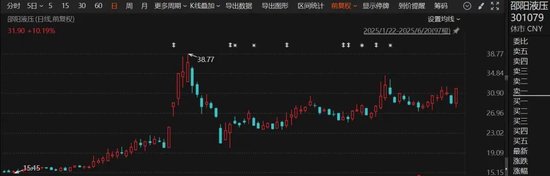停牌! 301079, 宣布重大资产重组!