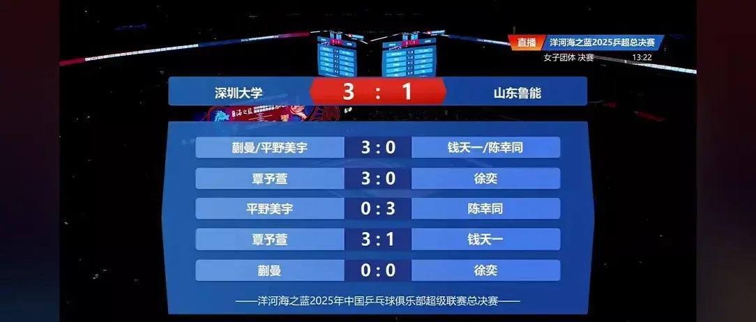 18岁小将掀翻国家队主力！3比1，深圳大学把鲁能拉下马。最扎眼的是刚满18