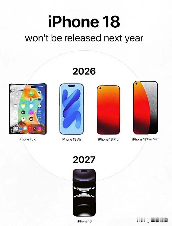 iPhone18外观出炉，这设计你打几分？家人们，iPhone18的最新