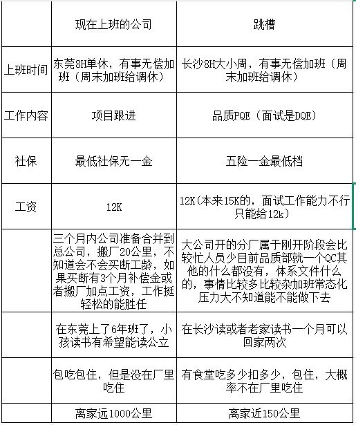 不知道该不该跳槽