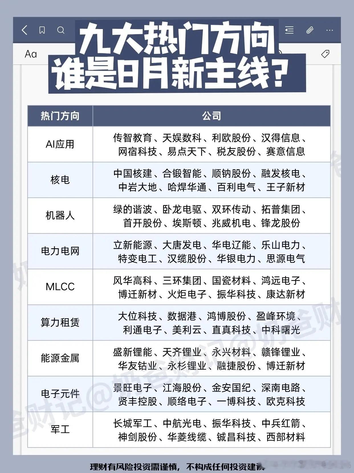 九大热门赛道，谁是市场新主线？当下市场九大热门方向备受关注，AI应用、核电、机器