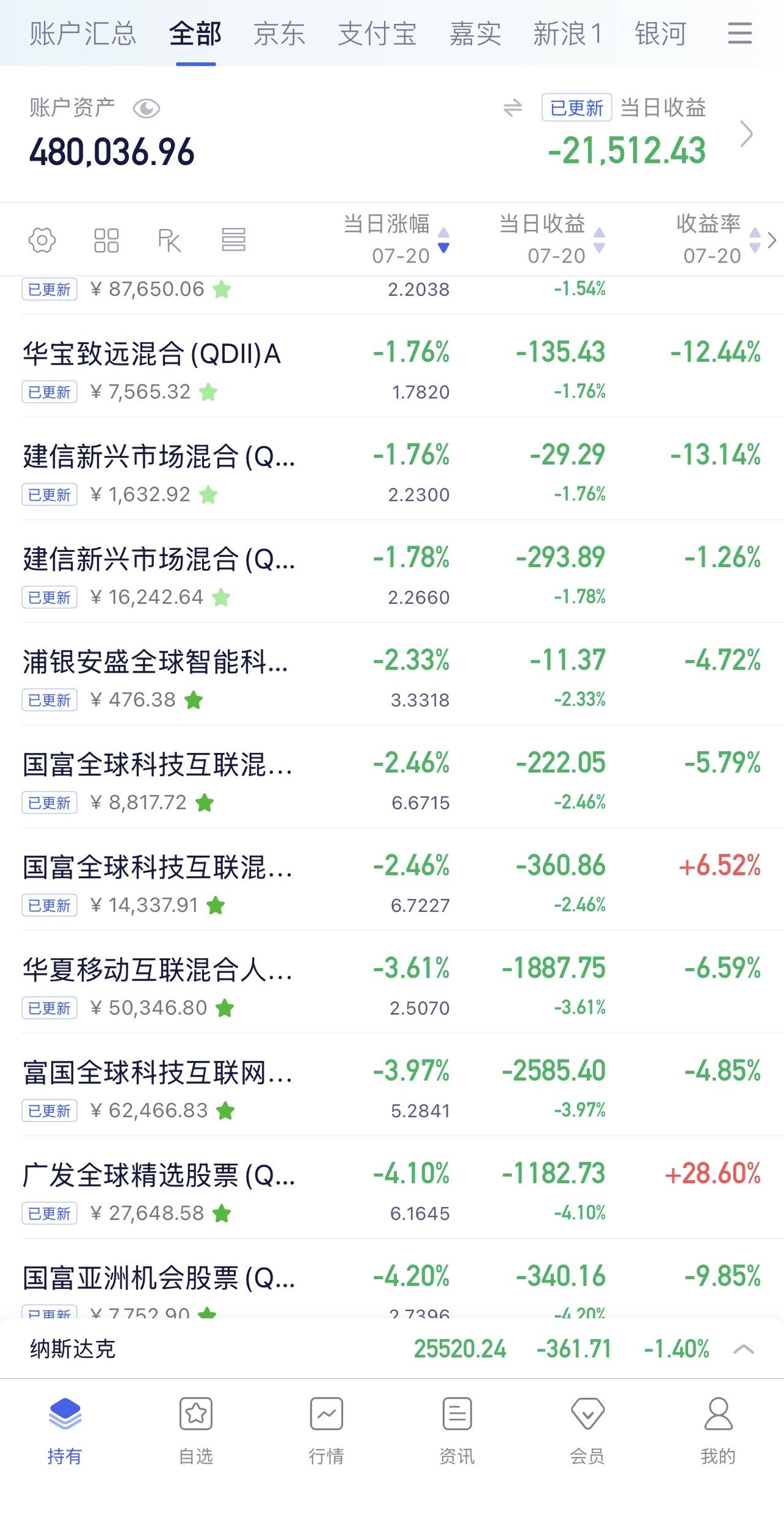 7月17日收益：​-21512元2026年收益：-26464元所有账户总和：