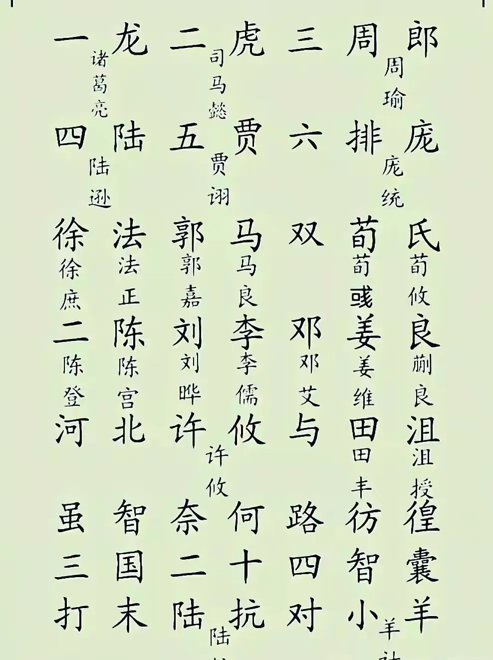 三国二十四谋士大比拼，周瑜和徐庶为何排名这么靠前？