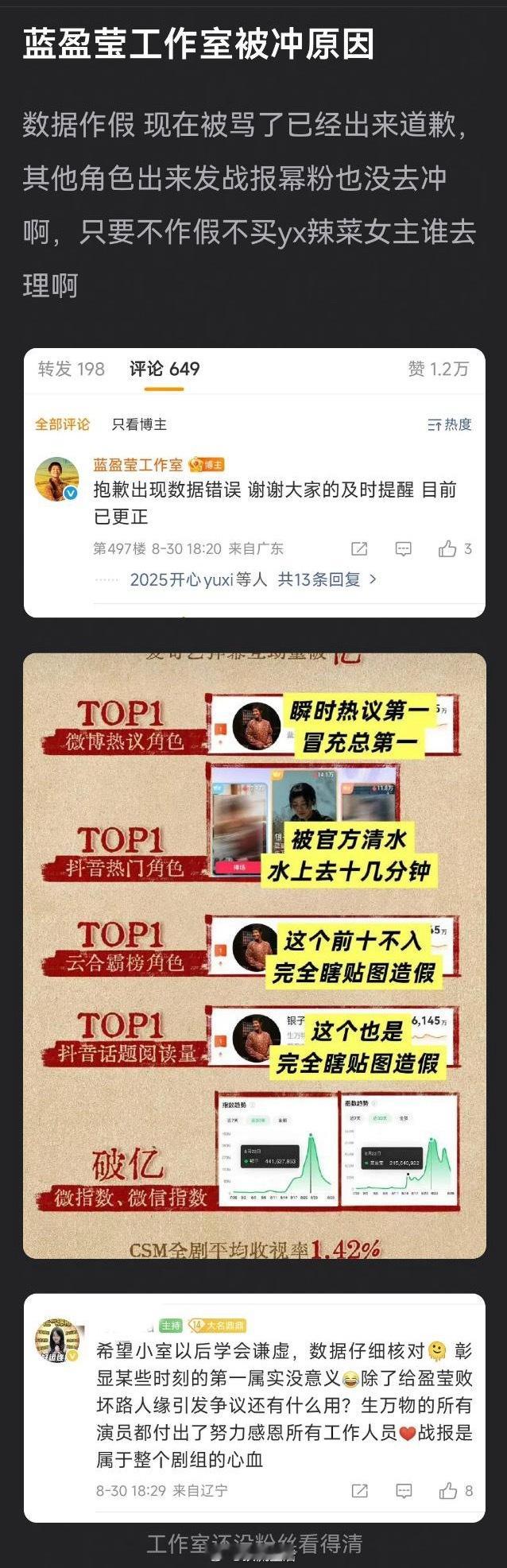 蓝盈莹工作室发布的战报这是数据造假被粉丝纠错更正了，也是蛮离谱的。​​​