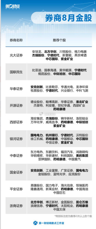 券商8月金股
