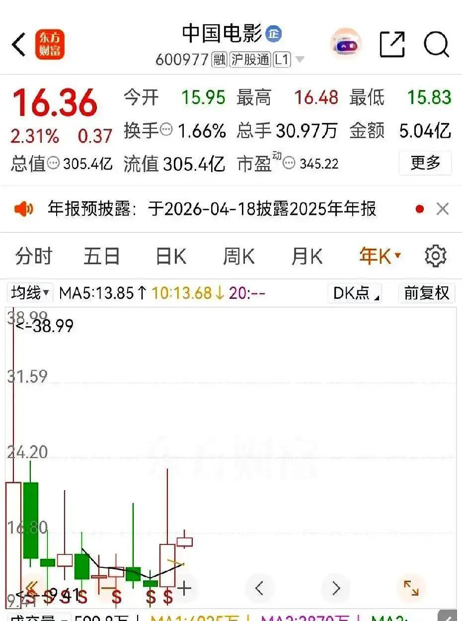 今年春节档，第一个“倒下”的可能是电影院的椅子。因为真有人把命赌在了片场。李