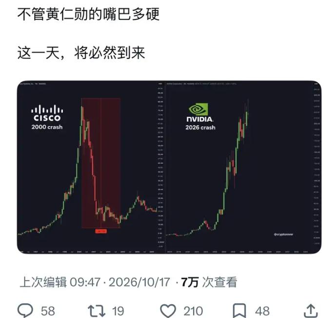 下图是外网流传很广的一张图：英伟达的股价走势已经非常贴合2000年思科的走势了，