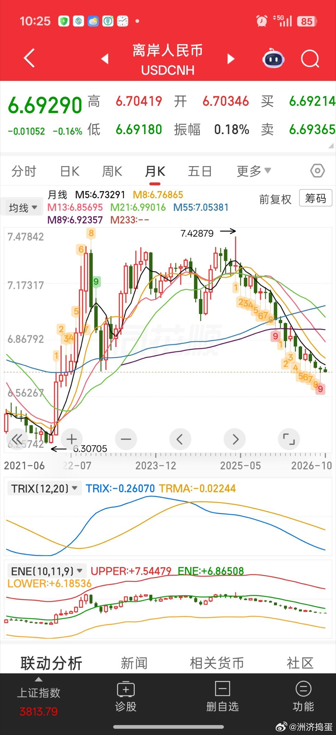 ✅经典升值周期复盘1. 2005.7–2007.10（721汇改）人民币开启长