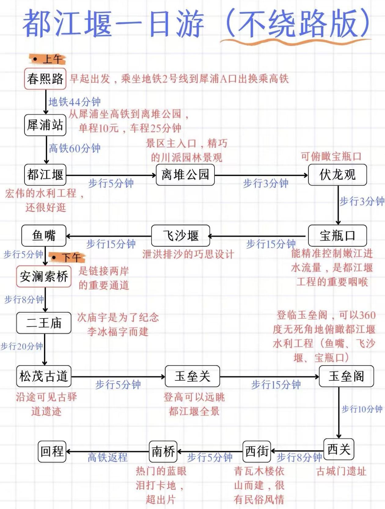 都江堰一日游攻略，不绕路版