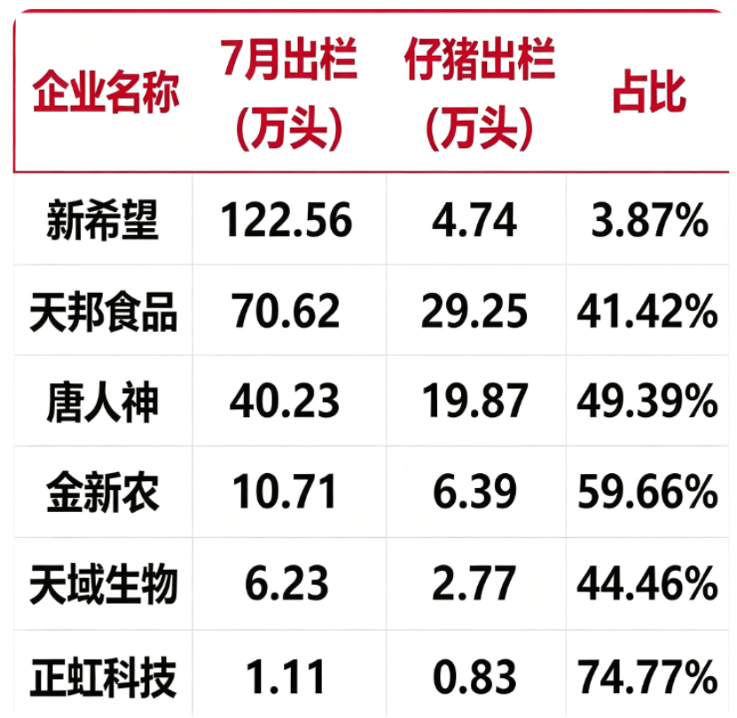风向突变, 上市猪企为何集体弃“仔”?
