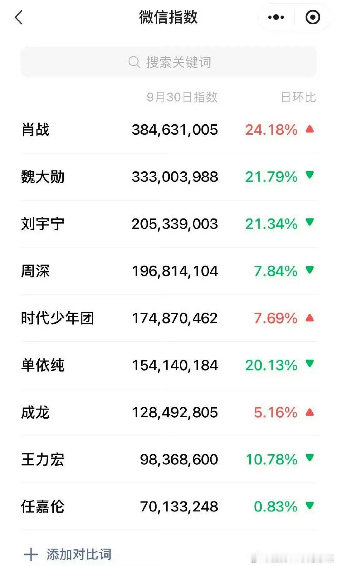 叠爆上不封顶罢了🚬​​​